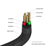 Кабел Verbatim Sync & Charge USB-C to USB-C 100W 120 cm